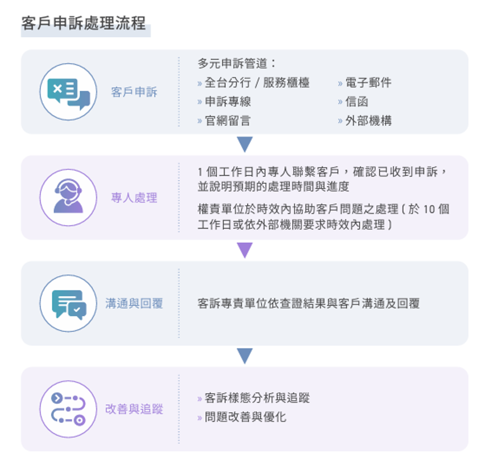 appeal flow chart appeal flow chart