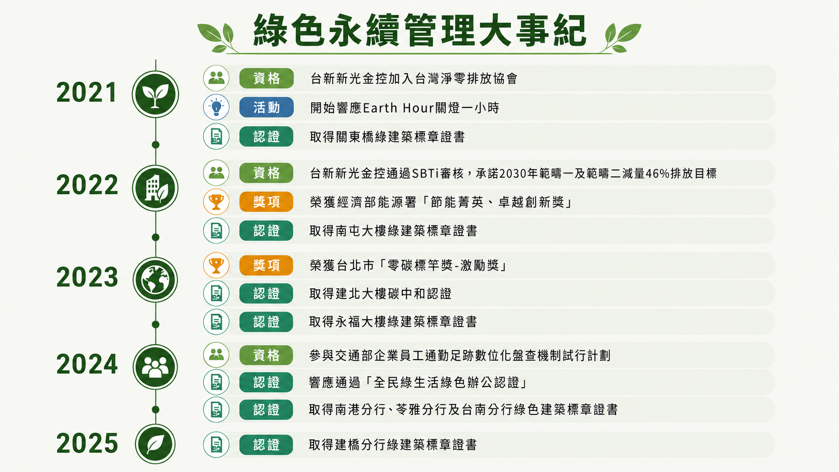 green record v1