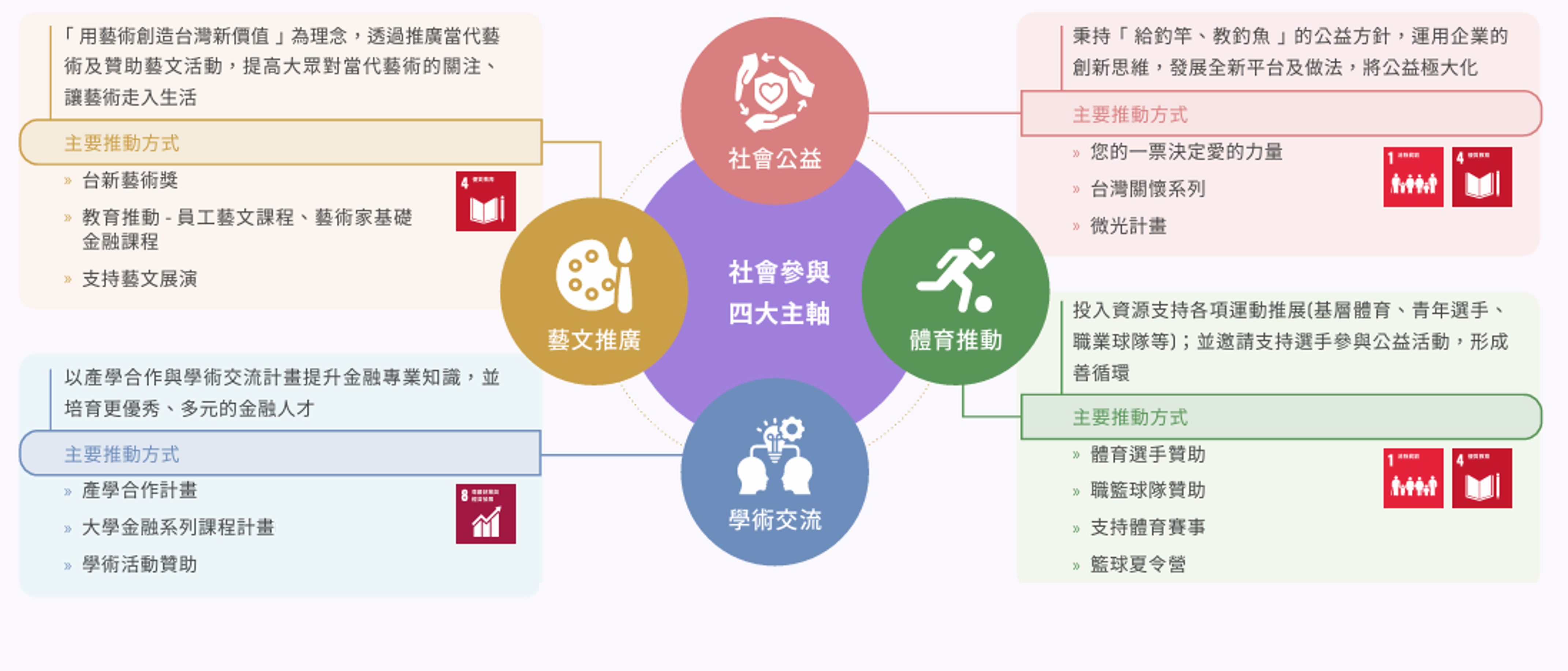 social main axle social main axle