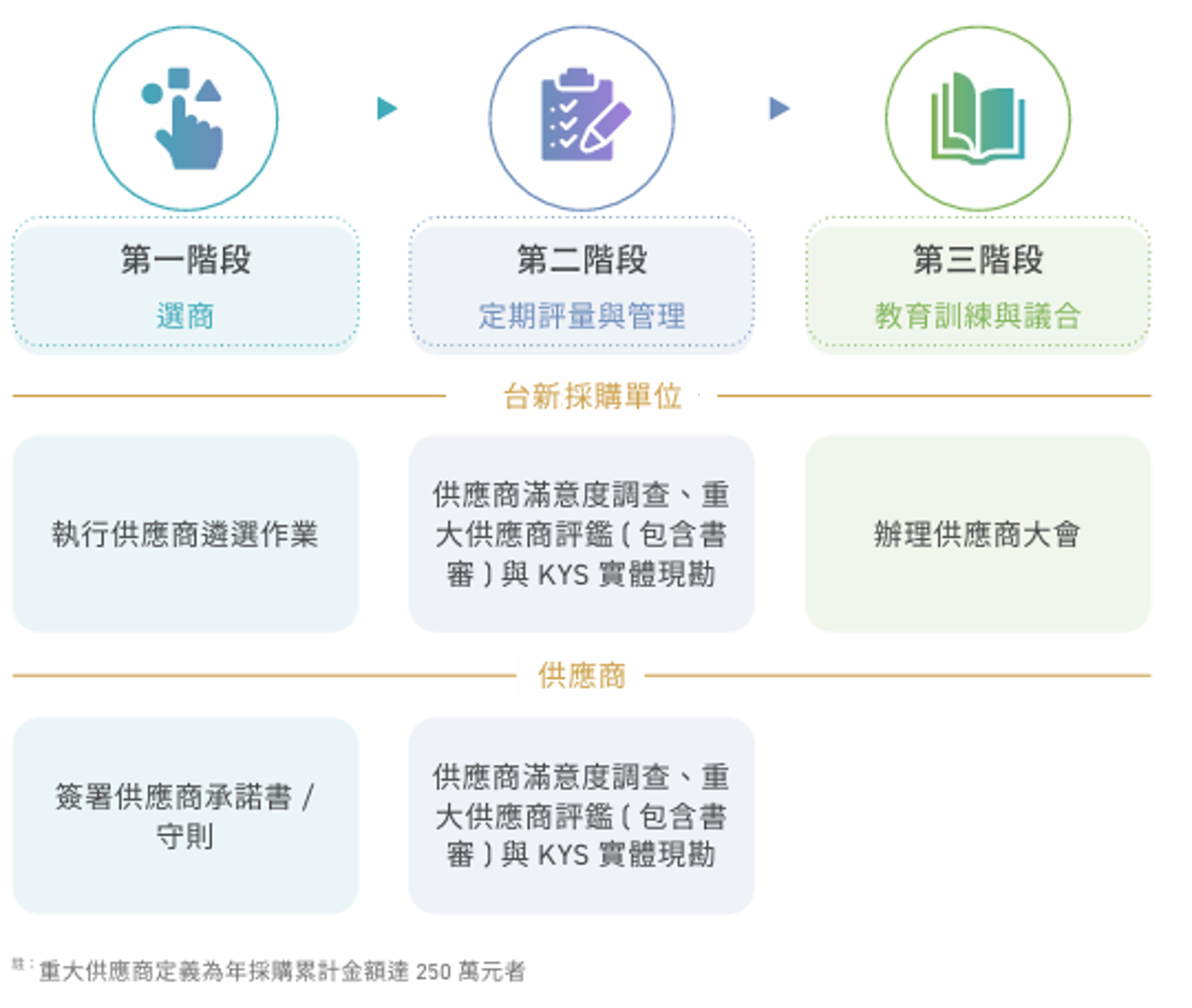 supplier manage supplier manage