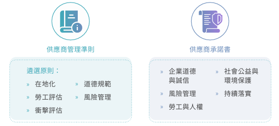 supplier supplier