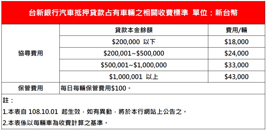 台新銀行汽車抵押貸款占有車輛之相關收費標準 單位：新台幣