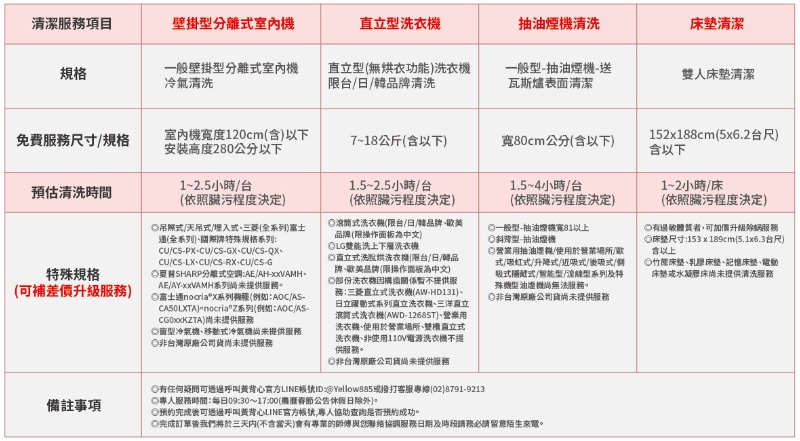 台新-居家服務項目(20221201)