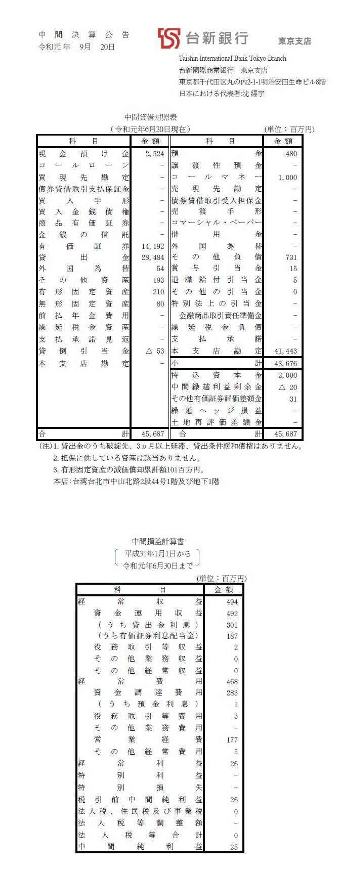 業績報告 業績報告 台新銀行 業績報告 業績報告 台新銀行