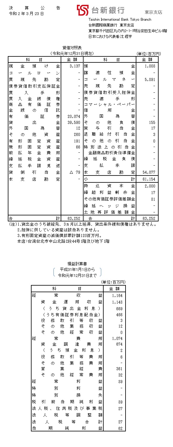 業績報告 業績報告 台新銀行