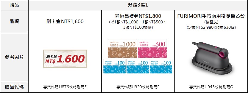 台新商務卡- 台新銀行