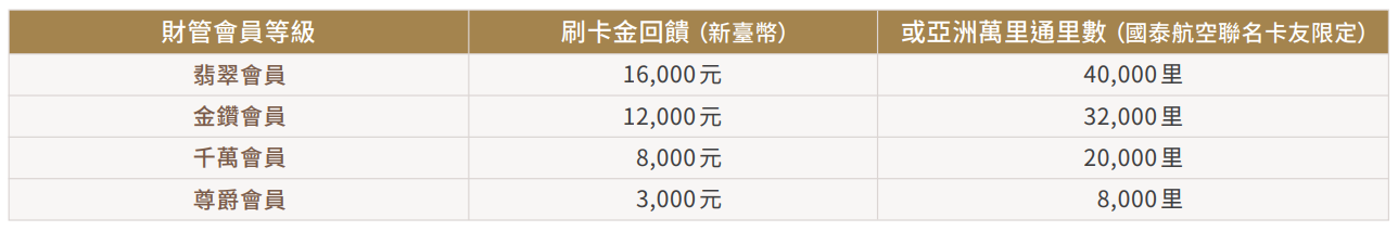 2025Q2_CX回饋範例