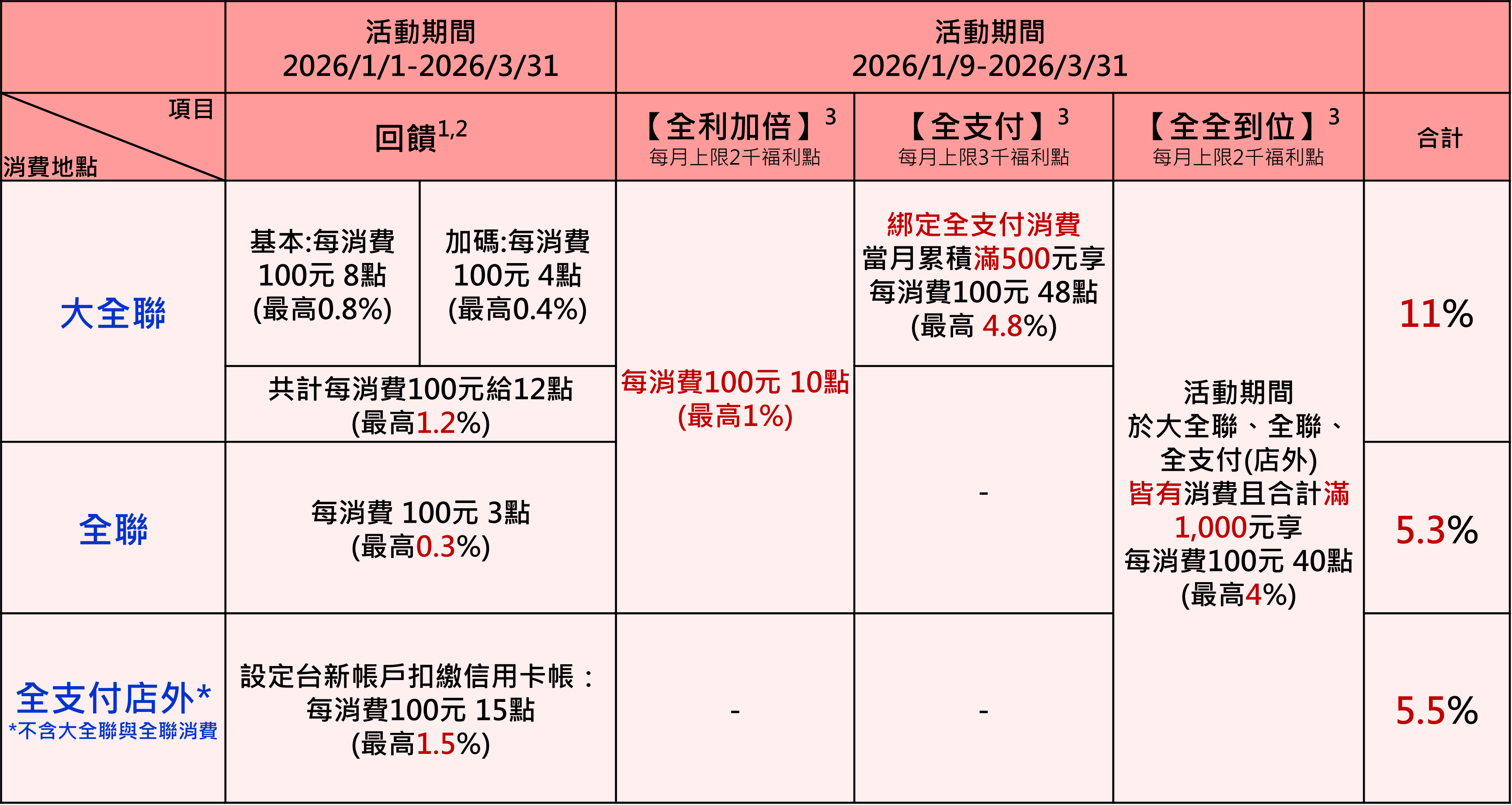 2026Q1活動表格(圖片)