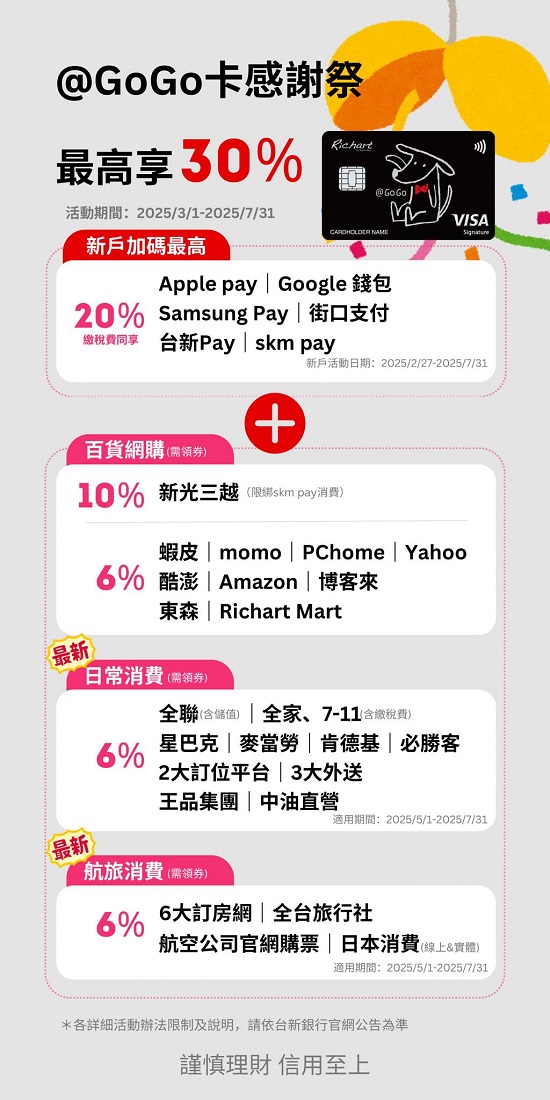 3-7月狗權益加碼_含新戶_線上辦卡_0429