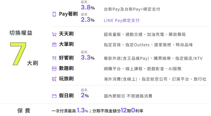 R卡權益大表_2 R卡權益大表_2