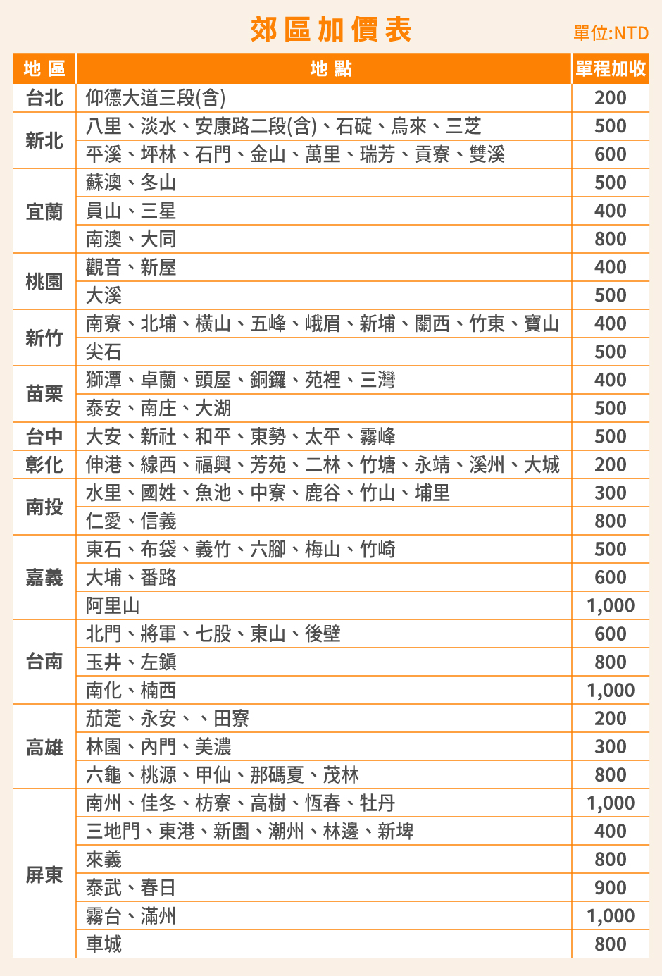 機場接送價格表_郊區