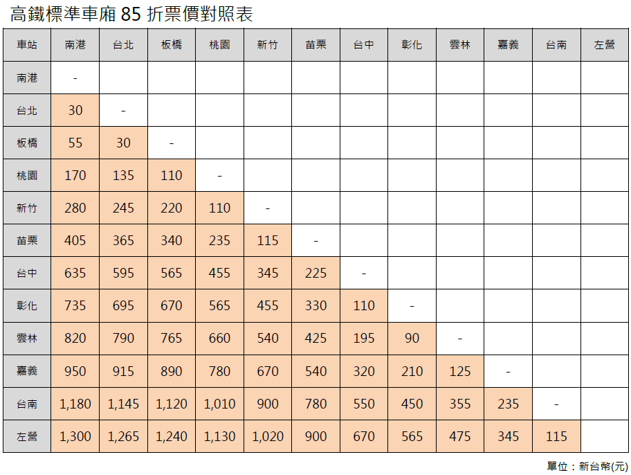 高鐵標準車廂