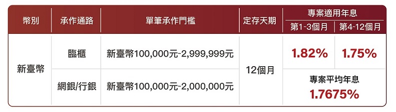 專案利率01 專案利率01