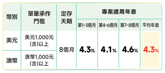 02_利率表_570x252_新美利2 ok
