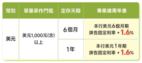 真美利3利率表20260701