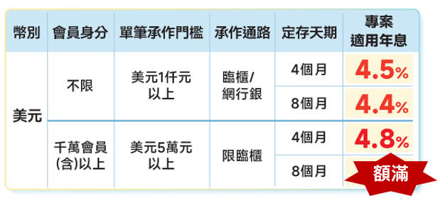 利率表(4.7額滿版)_2025.5.29使用
