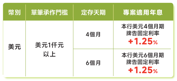 EDM-570(更新利率表2025.10.22)
