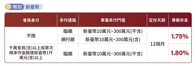 專案優惠年利率_3
