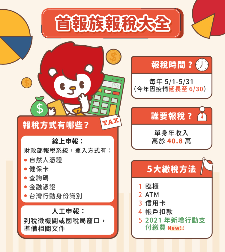 首報族報稅去 報稅小白懶人包 報稅不再層層關卡 台新銀行