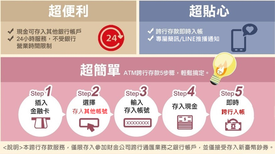 提款機跨行存款 - 台新銀行