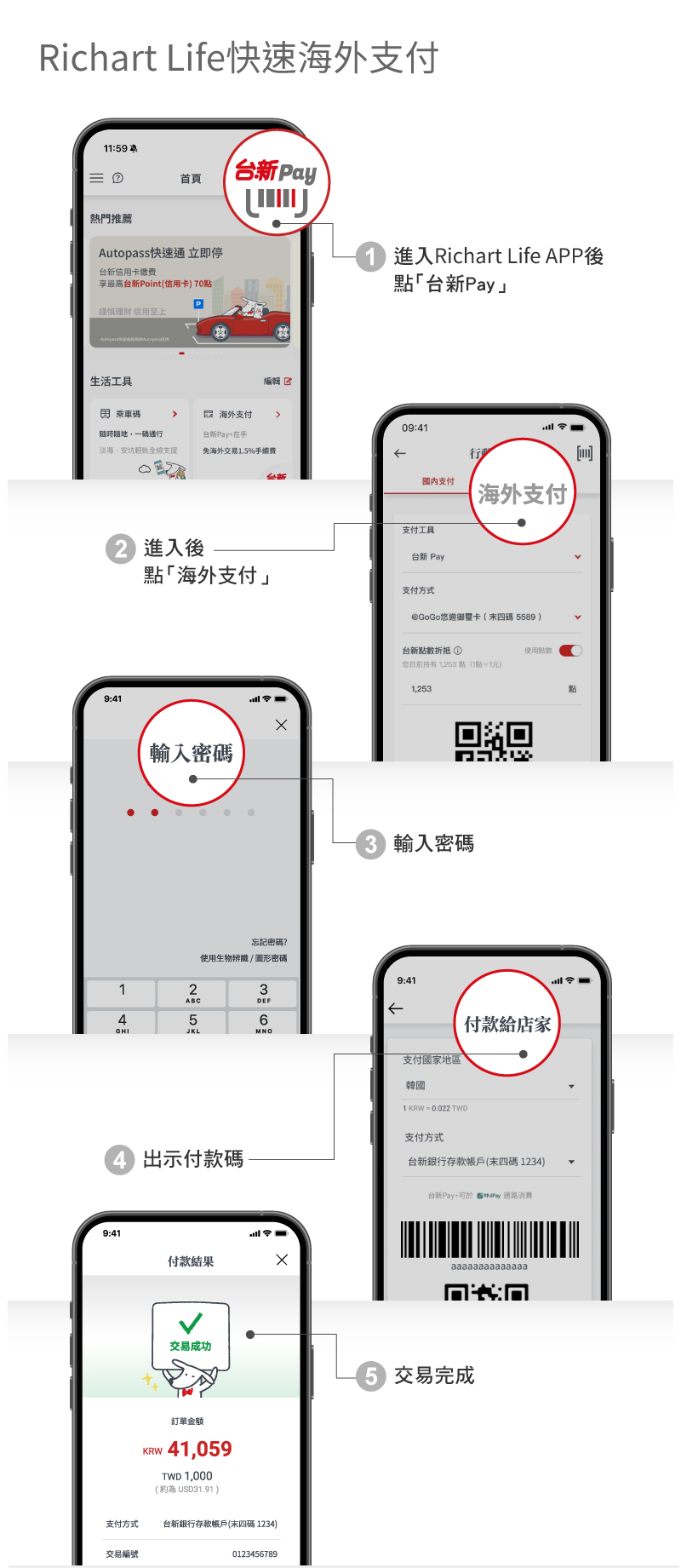 Richart Life快速海外支付_banner1141128_修