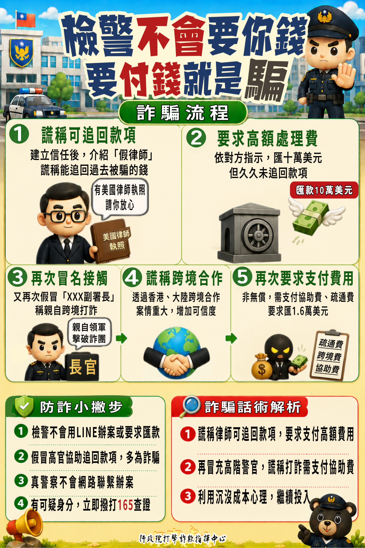 antifraud-20260529