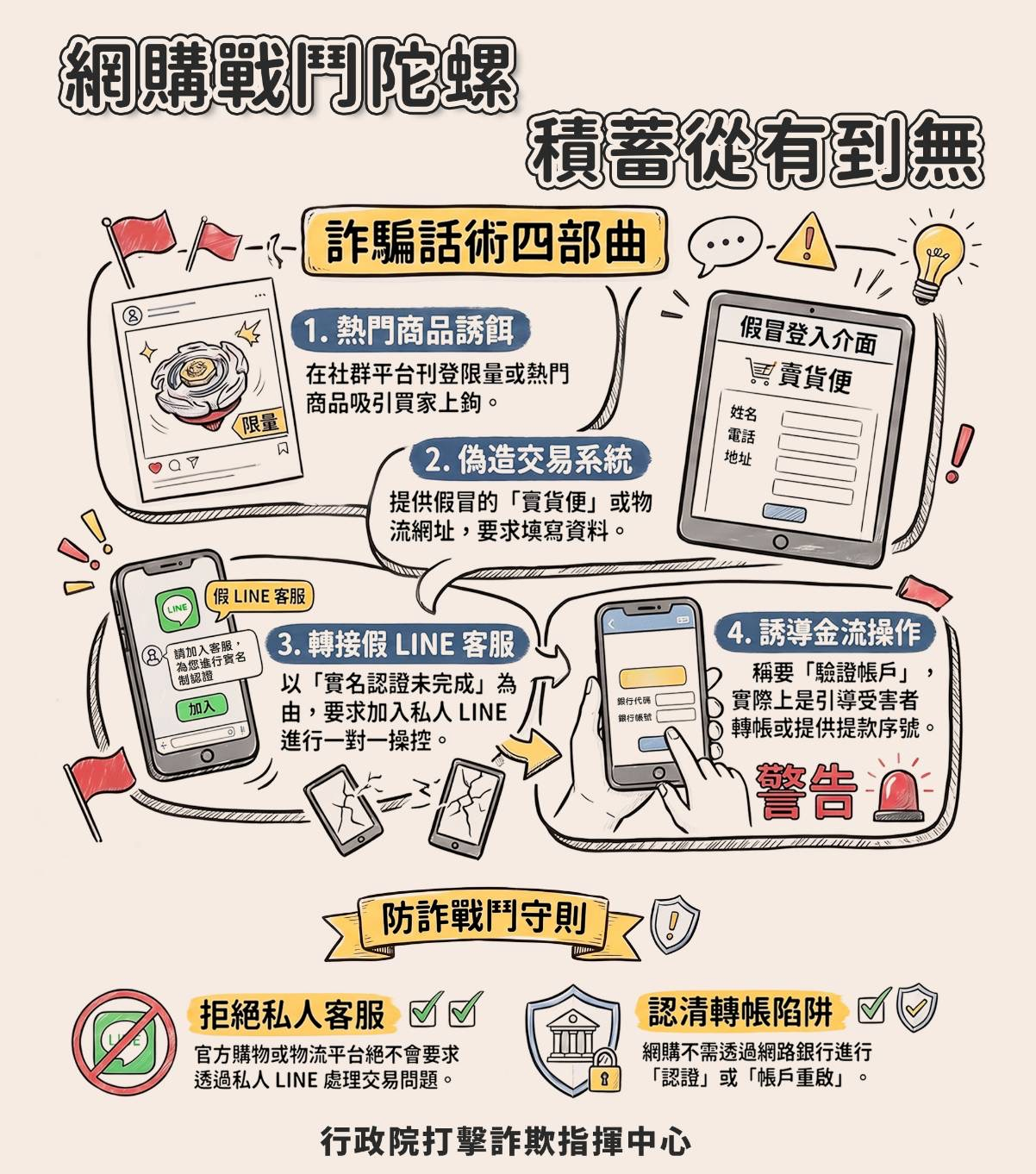 antifraud-20260717