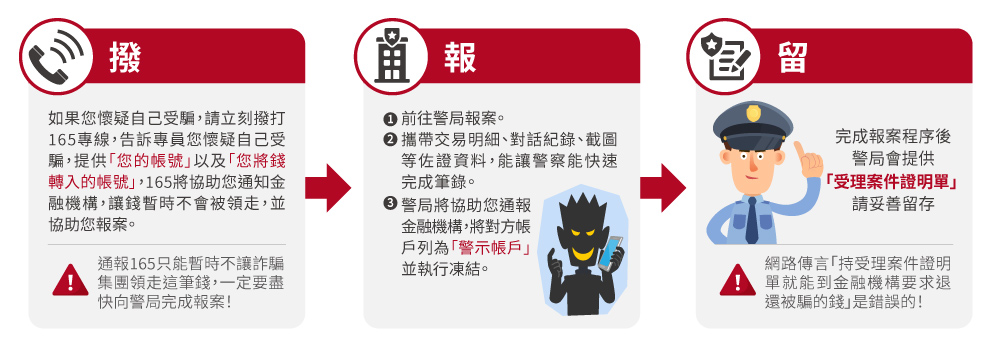 第二區_遇到詐騙該怎麼辦