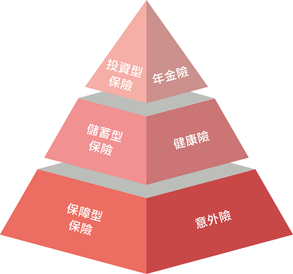 認識保險 台新銀行