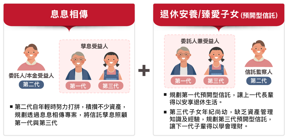 架構圖_三代同堂合家歡