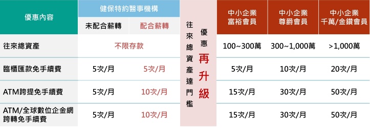 官網_健保權益