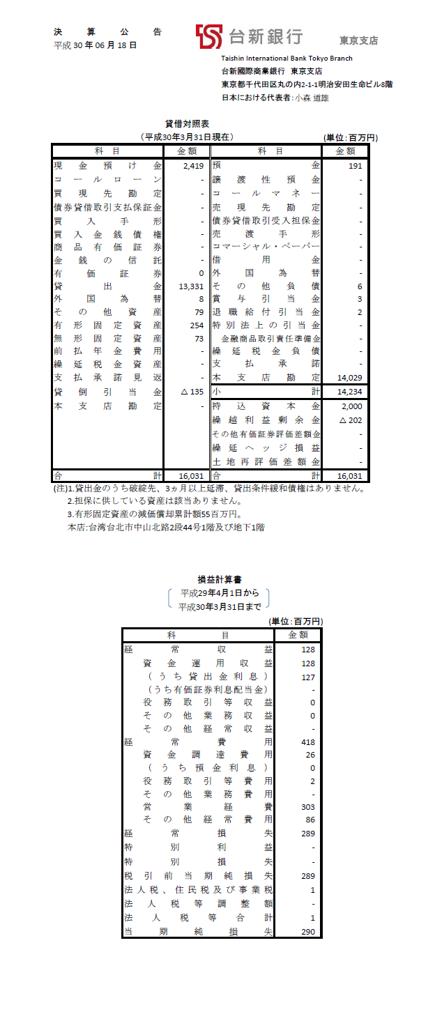 決算公告201803