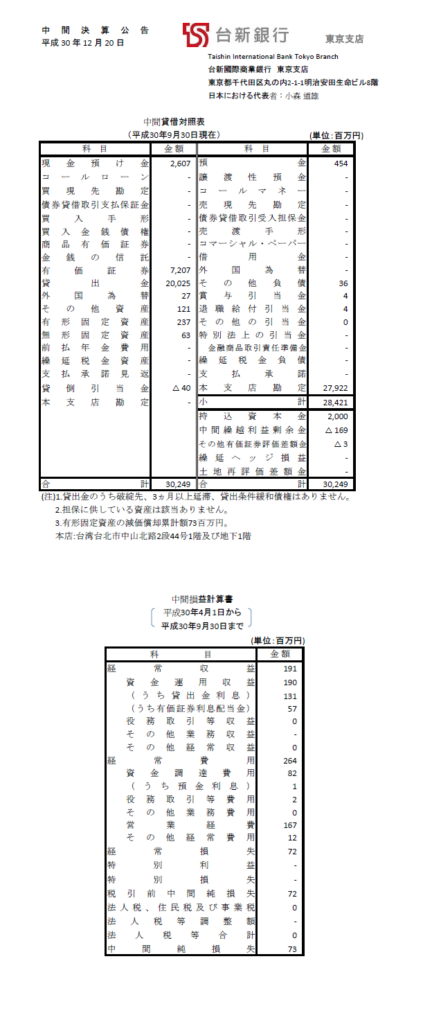 決算公告201809