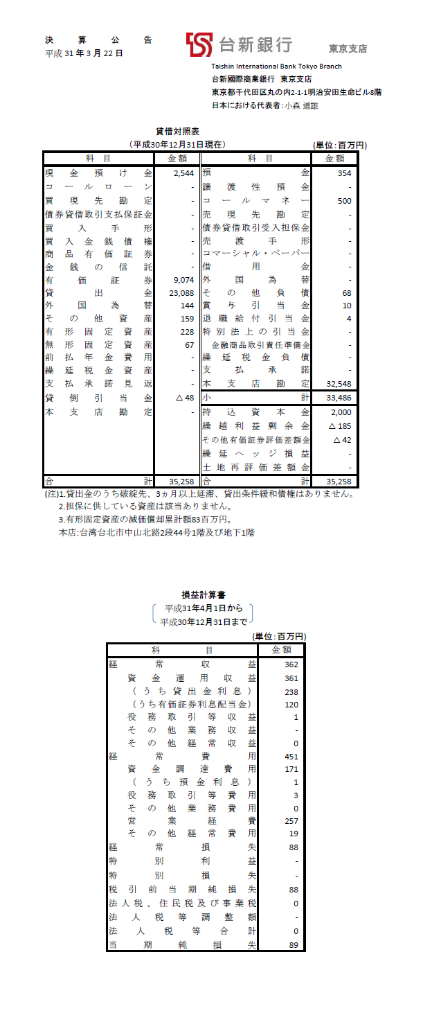 決算公告201812