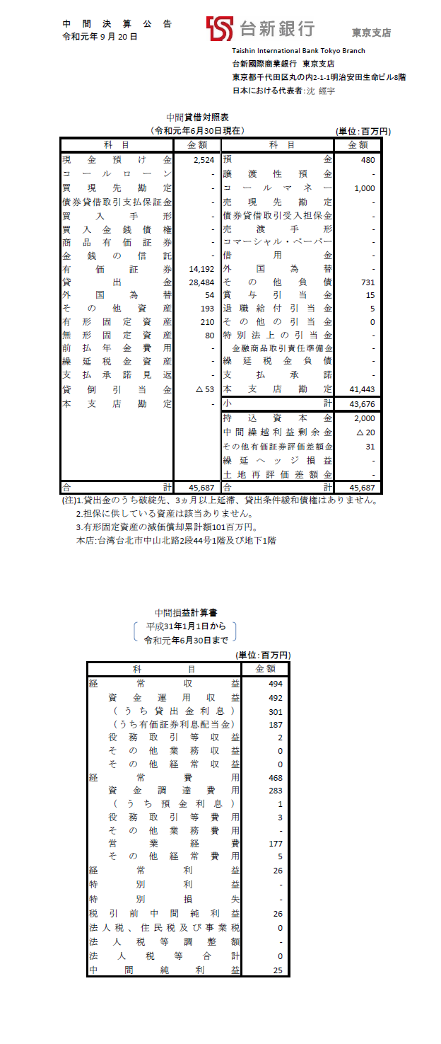 決算公告201906