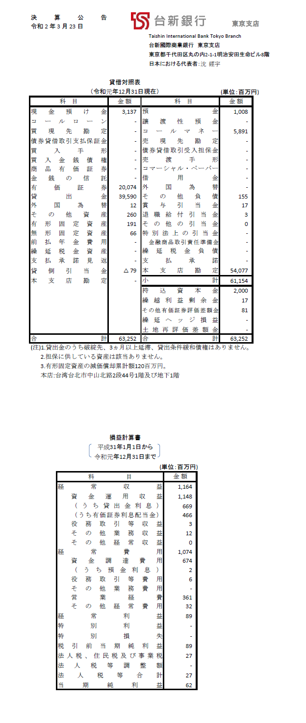 決算公告201912