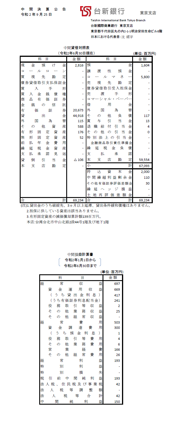 決算公告202006