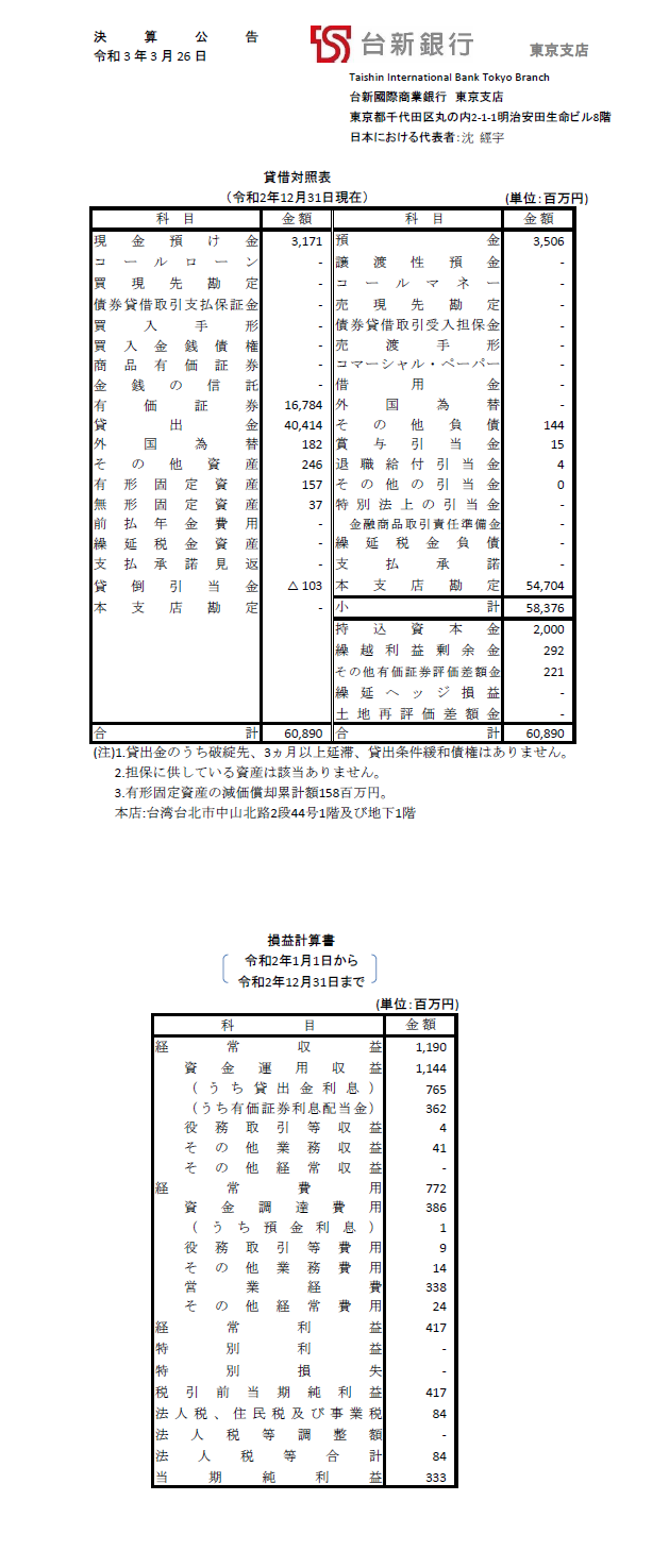 決算公告202012