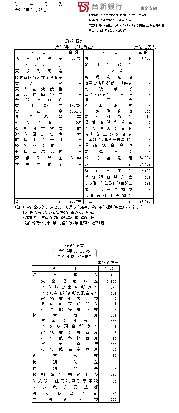 業績報告 業績報告 台新銀行