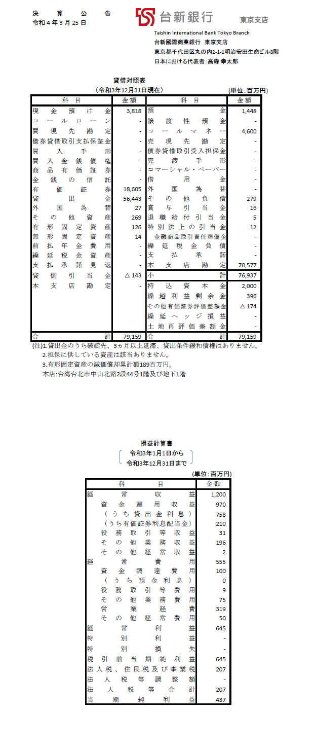 決算公告202112