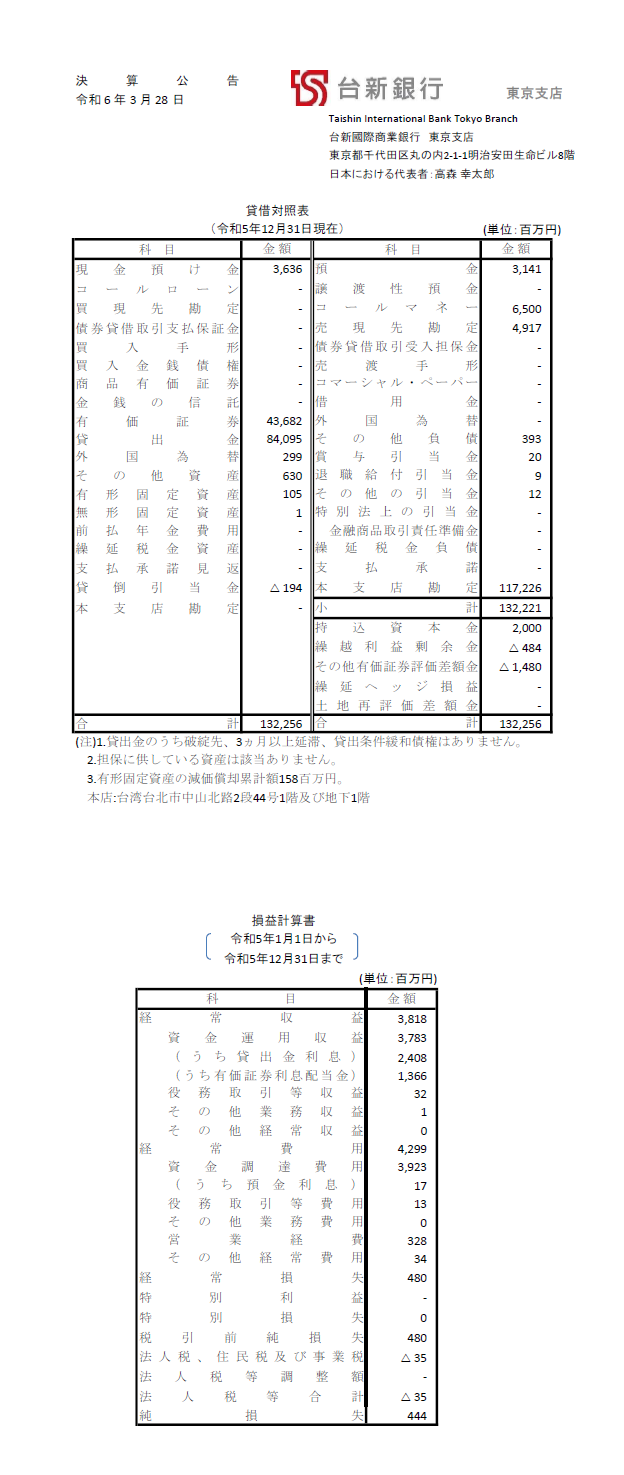 決算公告202312(完成)