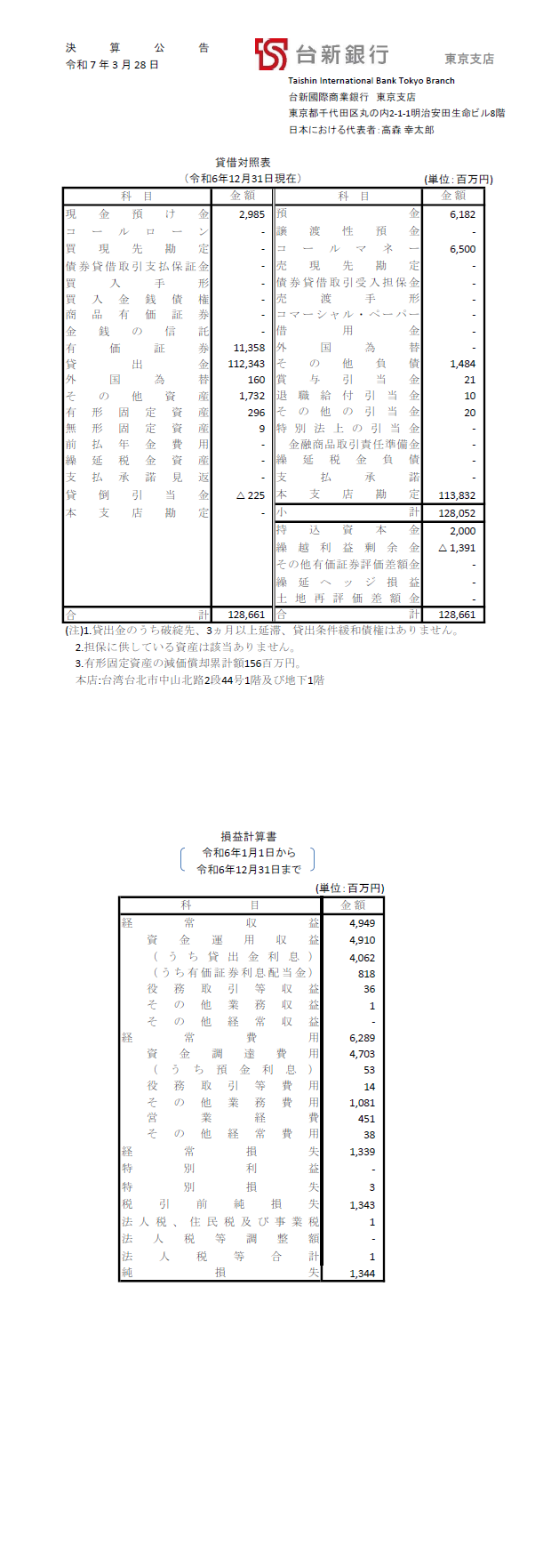 決算公告202412