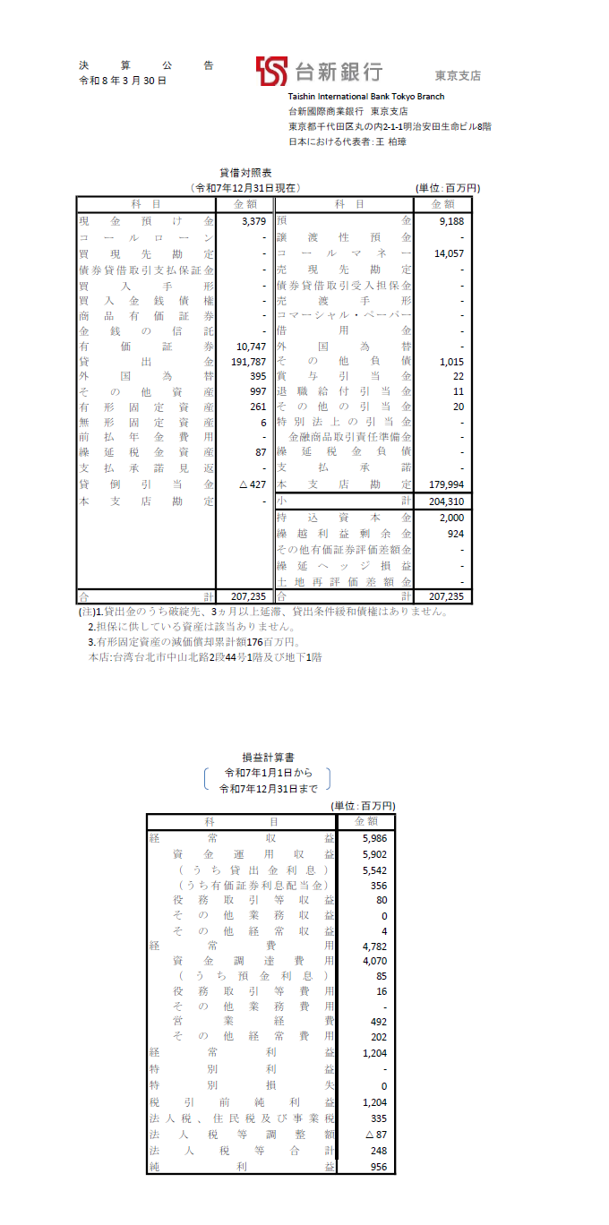 決算公告2025.12