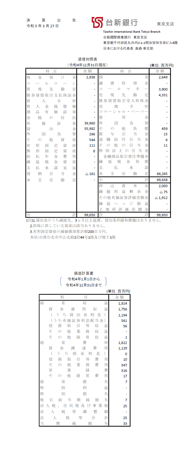 決算公告R5.3.27