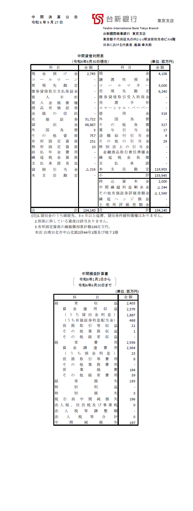 中間決算公告R6.9.27