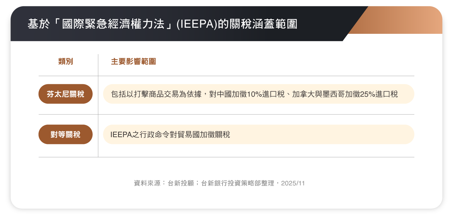 基於國際緊急經濟權立法(IEEPA)的關稅涵蓋範圍