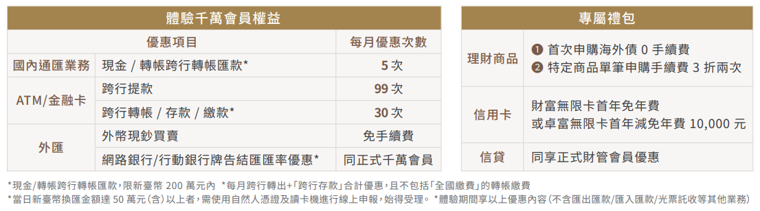 體驗權益2025Q2_2