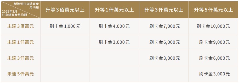 2025Q2upgrade_Sheet