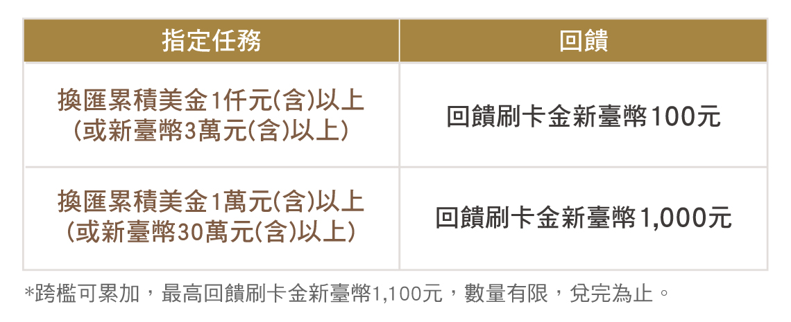 2025Q3exchange_sheet