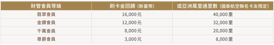 晉升禮2025q2_財管會員等級